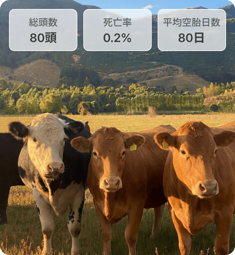 データに基づいて農場を運営する画像
