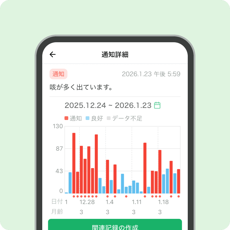 呼吸器関連アラートの確認