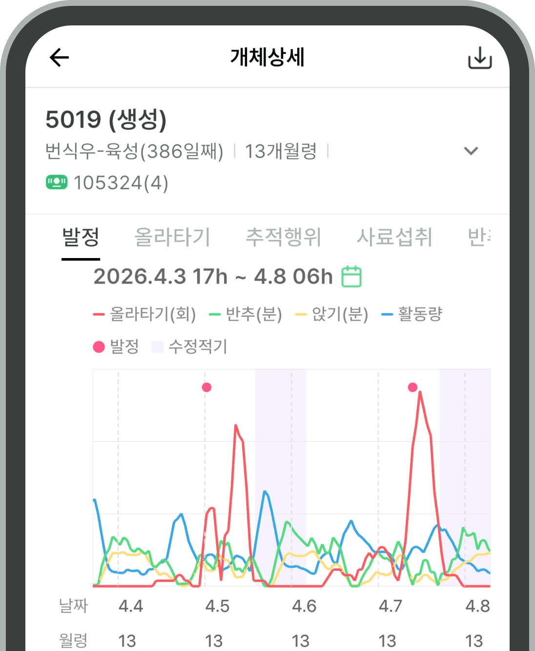 발정탐지 알림 확인